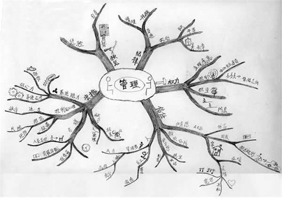 做了8年電商 我發(fā)現(xiàn)這6種靠譜的電商運(yùn)營(yíng)管理思維 經(jīng)驗(yàn)心得 第6張