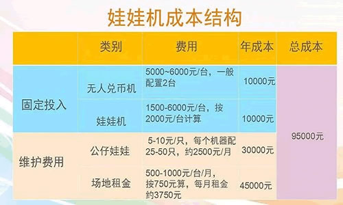 草根創(chuàng)業(yè)者下一個風口：娃娃機 經(jīng)驗心得 第2張